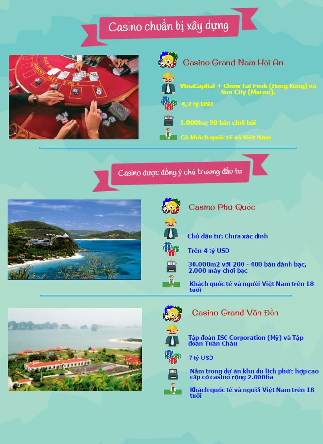 Bức tranh tổng quan về casino Việt Nam ảnh 3