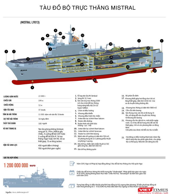 “Mistral” Phi vụ buôn ngược của tổng thống Francois Hollande ảnh 1