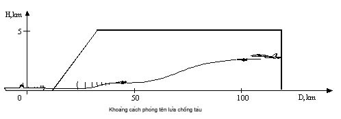 Khu trục hạm Aegic Trung Quốc khó toàn thây trước tên lửa Việt Nam ảnh 7