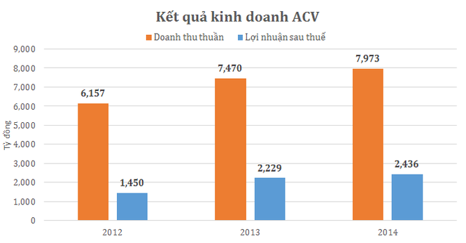 “Chân dung” ACV sau thương vụ IPO lịch sử ảnh 1