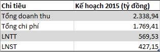 Ocean Group: Lấy gì để hoàn thành kế hoạch kinh doanh 2015? ảnh 1