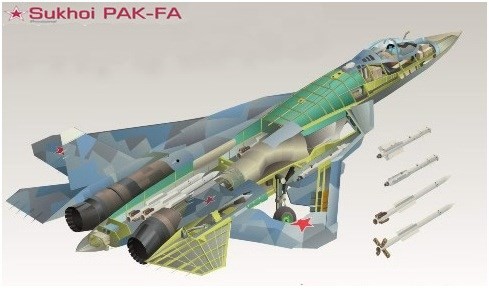 Khám phá bí mật công nghệ Sukhoi PAK – FA T-50 (P.3) ảnh 1