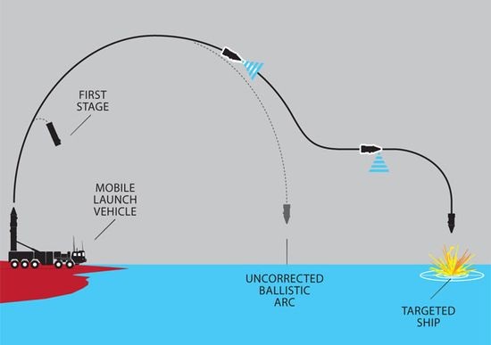 Trung Quốc phóng tên lửa “đánh chìm” tàu sân bay Mỹ ở...Gobi ảnh 2