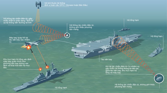 Tàu sân bay Trung Quốc có thể trở thành vô nghĩa ảnh 2
