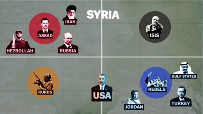 Chiến sự Syria sau hai tháng không kích dữ dội của không quân Nga (phần 2) ảnh 9
