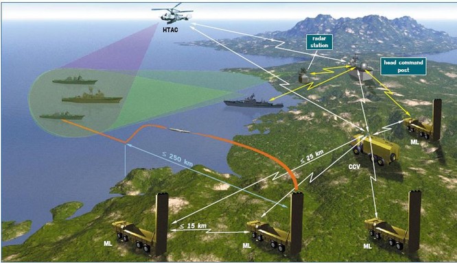 Bastion - P Việt Nam - “lưỡi hái tử thần” trên biển Đông ảnh 3
