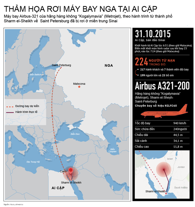 Ai Cập và Nga đã tìm ra danh tính kẻ đánh bom khủng bố máy bay A321 ảnh 1