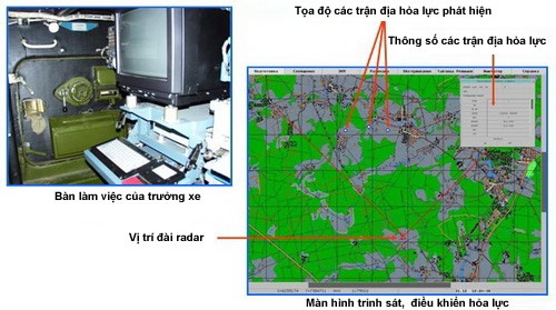 Nga đưa tổ hợp radar chống pháo binh Zoopark-1 tham chiến ở Syria ảnh 4