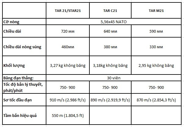 Súng trường tự động tấn công Tavor 21 của Hải quân đánh bộ Việt Nam ảnh 1