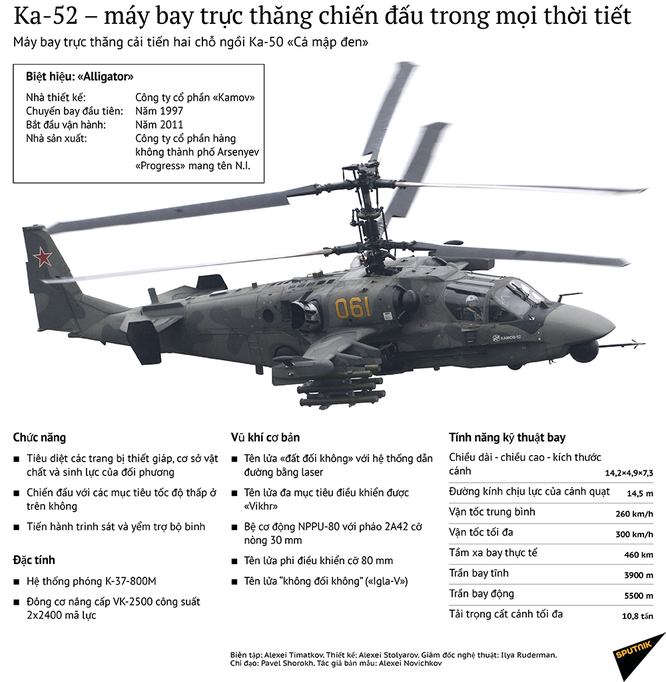 Video: Trận chiến đầu tiên của cá sấu Bắc Mỹ Ka-52 'Alligator' tại Syria ảnh 1