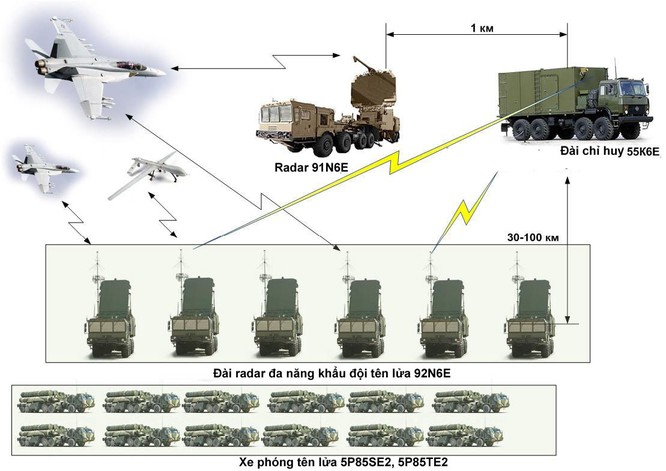 S-400 giúp Việt Nam lập hàng loạt “vùng cấm bay“ ảnh 3