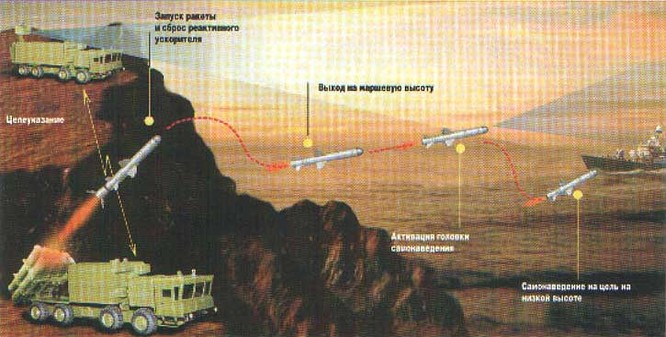 Tên lửa Kh-35UE Việt Nam với chiến thuật “bầy sói” ảnh 9
