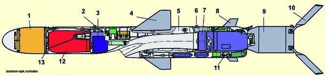 Tên lửa Kh-35UE Việt Nam với chiến thuật “bầy sói” ảnh 1
