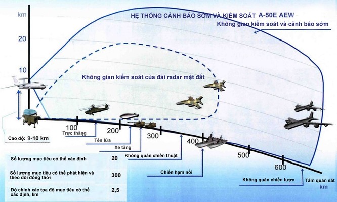 Việt Nam sắm “nhạc trưởng” cho dàn chiến đấu cơ hiện đại ảnh 1