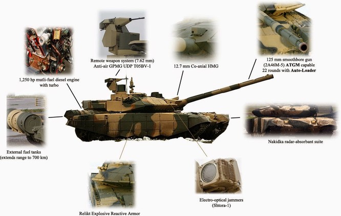 Việt Nam sắm siêu tăng T-90MS mạnh cỡ nào ảnh 7