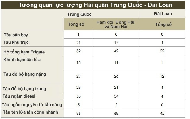 Mỹ dựng tiền đồn “đấu” Trung Quốc, Đài Loan ở tuyến đầu ảnh 1