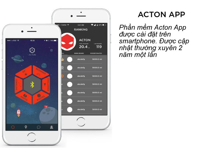 Ván trượt Acton Blink: Nền tảng ban đầu của trò chơi sáng tạo ảnh 7