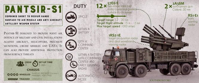 Pantsir-S1 Nga bắn hạ cả loạt tên lửa Grad BM-21 phiến quân Syria tấn công căn cứ ảnh 1