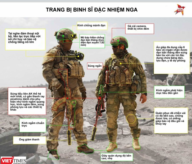 Đặc nhiệm Speznas Nga - Sát thần giấu mặt trên chiến trường Syria (ảnh-video) ảnh 3