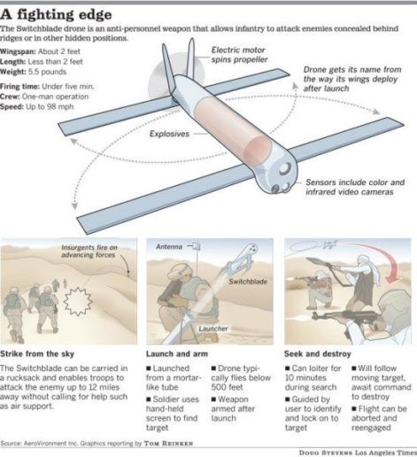 Chiến sự Syria: Quân Assad bắn rơi 3 máy bay không người lái Mỹ ảnh 5