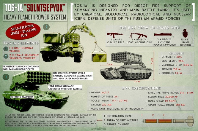 “Hung thần” nhiệt áp TOS-1A Nga sắp được tung vào đánh IS ở Deir Ezzor ảnh 4