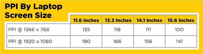 Tại sao tới 66% màn hình laptop trên thị trường hiện nay có chất lượng dở tệ? - Ảnh 4