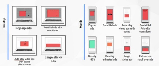 Google Chrome bắt đầu cung cấp tính năng chặn các quảng cáo từ hôm nay - Ảnh 2