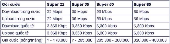 Bảng giá cước Internet FPT 2019 từ 1/6/2019 ảnh 2