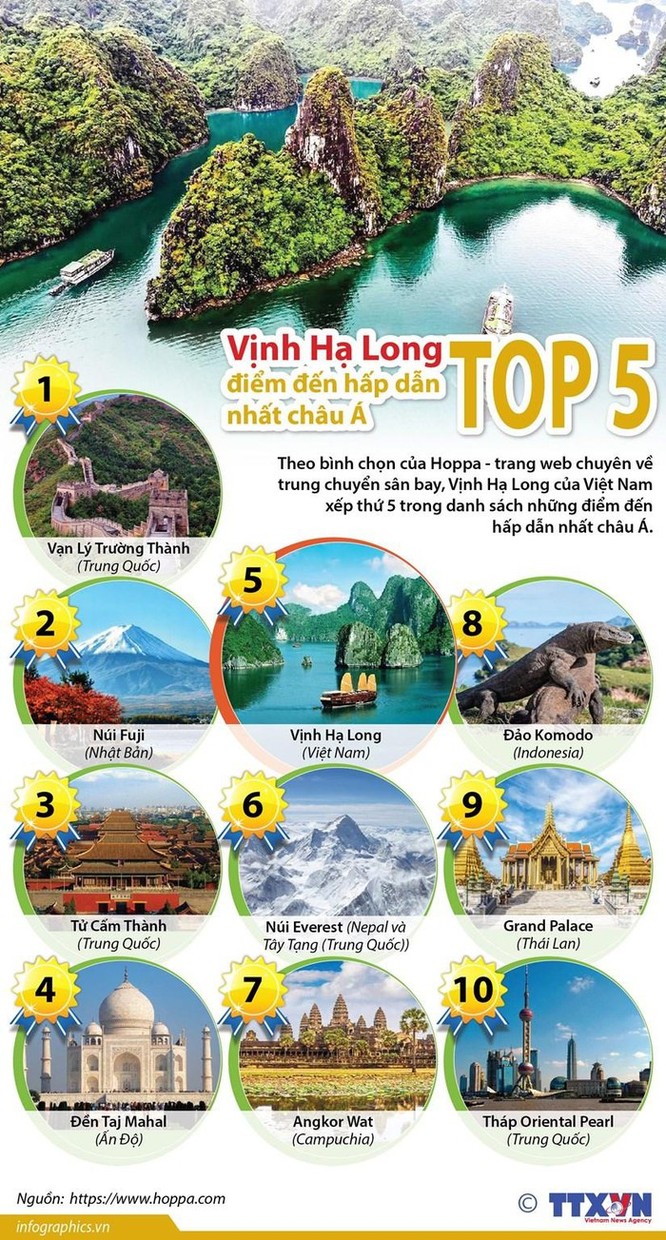 Vịnh Hạ Long lọt vào top 5 điểm đến hấp dẫn nhất châu Á ảnh 1