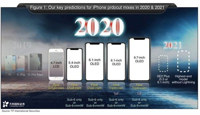 Sẽ có 5 iPhone ra mắt năm 2020, mở đầu là iPhone SE 2 ảnh 1