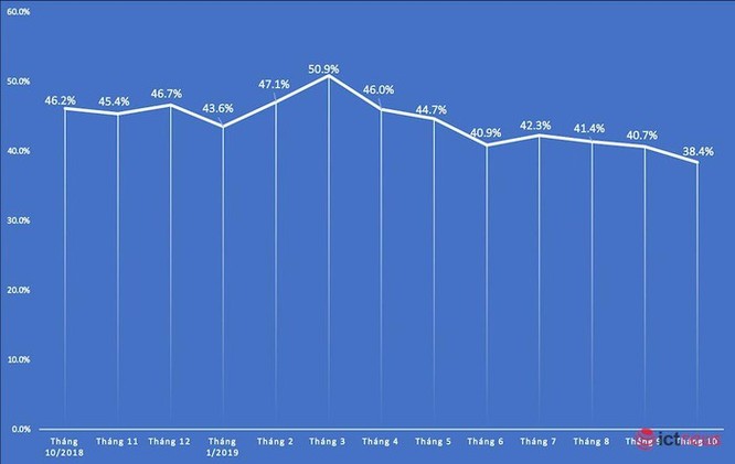 Thị phần Samsung tại Việt Nam lần đầu xuống dưới 40%, Realme bất ngờ tăng kỷ lục ảnh 1