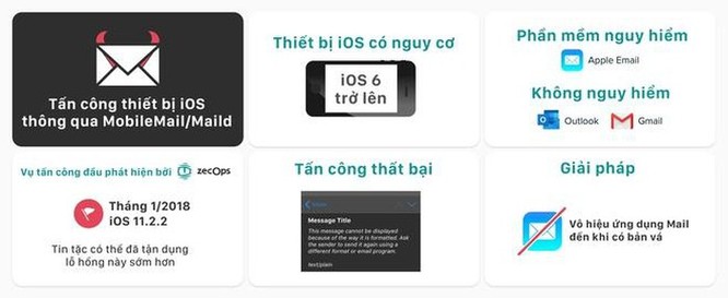 Apple đã nhận lỗi ảnh 2