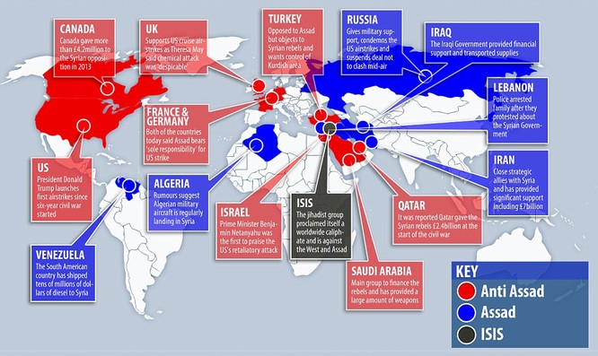 Cuộc nội chiến Syria đang ngày càng khốc liệt với sự can dự từ bên ngoài. Các nước màu đỏ chống Assad, các nước màu xanh ủng hộ chính quyền Syria