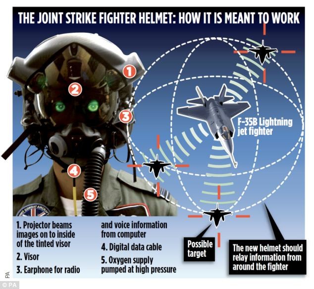 Với các loại vũ khí như F-35, nó không đơn thuần chỉ là một chiến đấu cơ mà là một siêu máy tính biết bay kết hợp với sức mạnh con người để kết nối sức mạnh của cả mạng lưới vũ khí