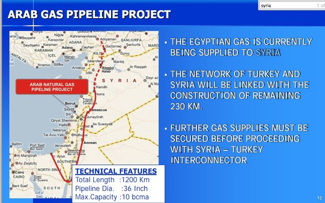 Syria là chiến trường khốc liệt giữa các thế lực tranh giành ảnh hưởng và tài nguyên
