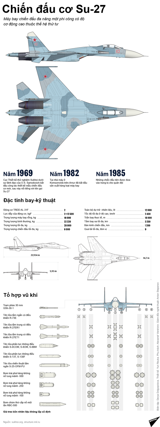 Báo Mỹ khen hết lời “hổ mang chúa” Sukhoi Nga ảnh 4