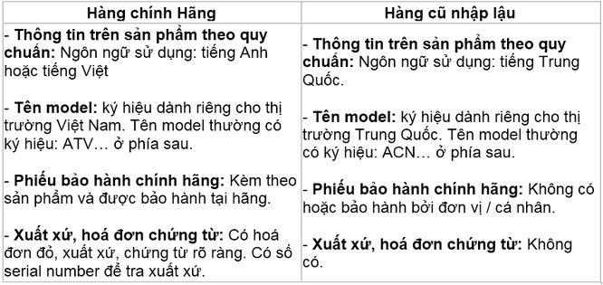 Cảnh báo màn hình nhập lậu chất lượng kém tràn lan trên thị trường ảnh 2