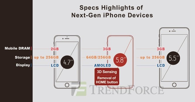 Camera “tự sướng” của iPhone 8 sẽ mang tính cách mạng? ảnh 1