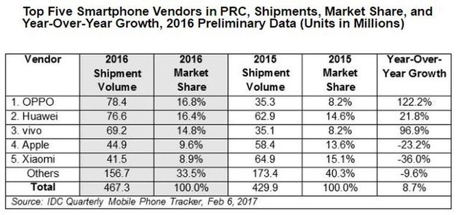 Ai đứng sau các nhãn hiệu smartphone Oppo, Vivo, OnePlus? ảnh 1