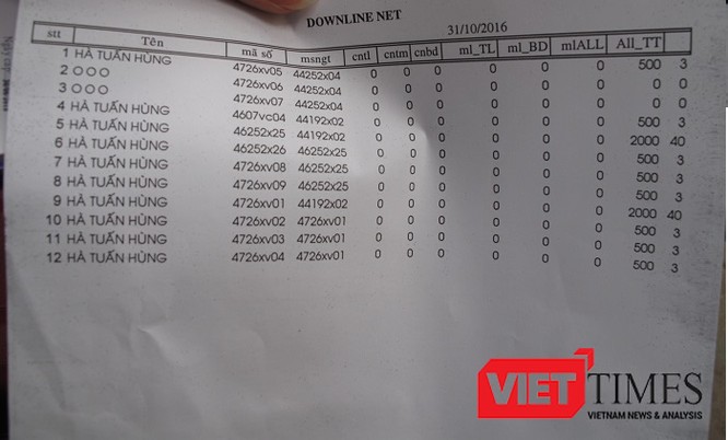 Hội viên Thiên Ngọc Minh uy lo lắng khi công ty ngừng hoạt động ảnh 5