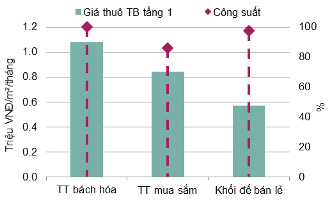 BĐS Hà Nội quý 2/2017: Căn hộ dịch vụ giảm cả về công suất và giá thuê ảnh 1