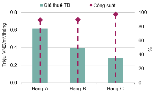 BĐS Hà Nội quý 2/2017: Căn hộ dịch vụ giảm cả về công suất và giá thuê ảnh 2