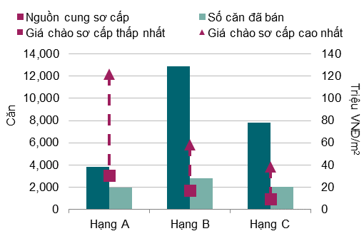 BĐS Hà Nội quý 2/2017: Căn hộ dịch vụ giảm cả về công suất và giá thuê ảnh 5