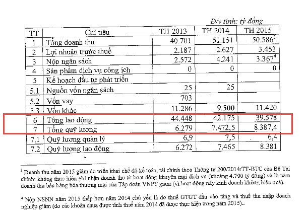 Nhìn lại 3 năm hoạt động của VNPT giai đoạn 2013-2015 ảnh 1