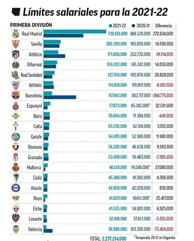 Có một Barcelona chất chồng khó khăn ảnh 1