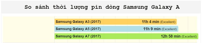 iPhone 7 và Galaxy S7 đều “ngả mũ” chào thua điện thoại giá rẻ ảnh 3
