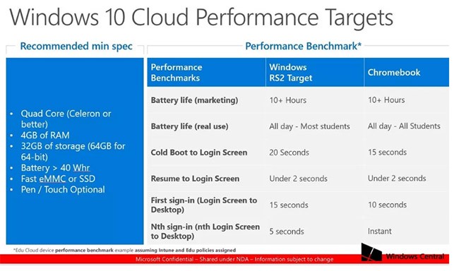 Microsoft muốn đánh bật Chromebooks bằng dòng laptop mới ảnh 1