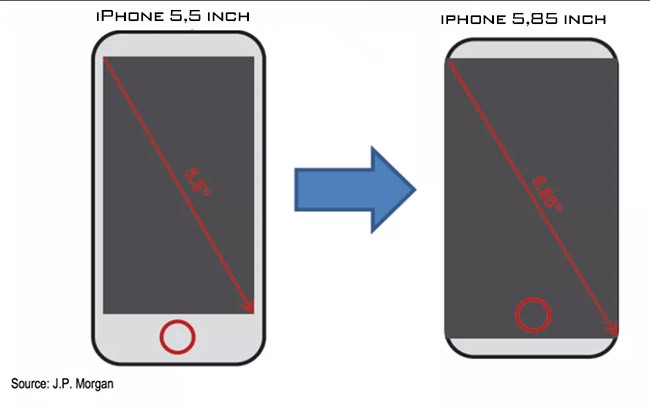 Thông tin mới nhất về các phiên bản iPhone 2017 ảnh 1