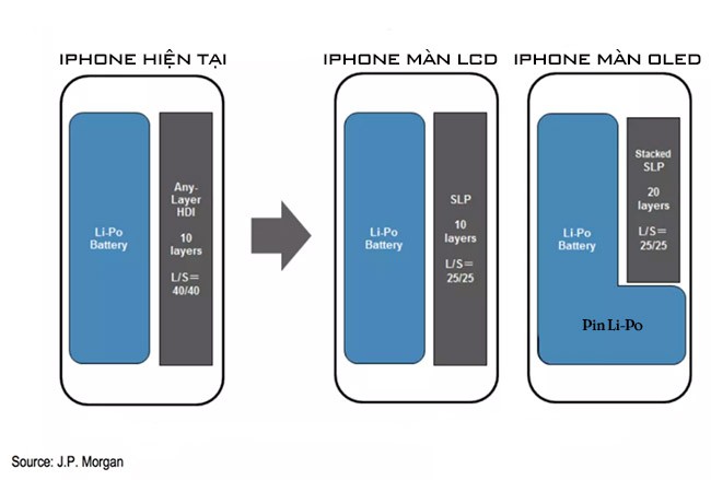 Thông tin mới nhất về các phiên bản iPhone 2017 ảnh 2