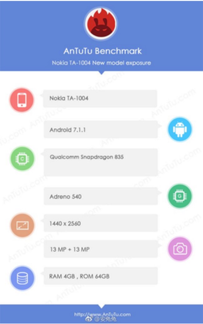 Nokia 9 lộ cấu hình trên trang AnTuTu ảnh 1